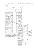 INFORMATION PROCESSING METHOD AND INFORMATION PROCESSING DEVICE IMPLEMENTING USER INTERFACE SUITABLE FOR USER OPERATION diagram and image