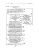 INFORMATION PROCESSING METHOD AND INFORMATION PROCESSING DEVICE IMPLEMENTING USER INTERFACE SUITABLE FOR USER OPERATION diagram and image