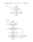 INFORMATION PROCESSING METHOD AND INFORMATION PROCESSING DEVICE IMPLEMENTING USER INTERFACE SUITABLE FOR USER OPERATION diagram and image