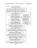 INFORMATION PROCESSING METHOD AND INFORMATION PROCESSING DEVICE IMPLEMENTING USER INTERFACE SUITABLE FOR USER OPERATION diagram and image