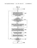 Graphical User Interface Manipulation Method diagram and image