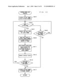 COMPUTER-READABLE STORAGE MEDIUM HAVING ACTIVATION CONTROL PROGRAM STORED THEREIN AND ACTIVATION CONTROL APPARATUS diagram and image