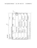 METHODS, COMPUTER PROGRAM PRODUCTS, AND HARDWARE PRODUCTS FOR PROVIDING INTERACTIVE PROGRAM GUIDE AND INSTANT MESSAGING CONVERGENCE diagram and image