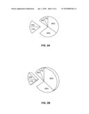 Selective grouping and manipulation of chart components diagram and image