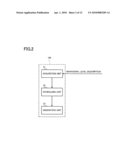 BEHAVIORAL SYNTHESIS APPARATUS, BEHAVIORAL SYNTHESIS METHOD, AND COMPUTER READABLE RECORDING MEDIUM diagram and image