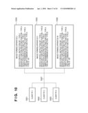 DEVICE DRIVER INSTALLER AND INSTALLATION METHOD diagram and image