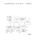 PORTABLE AUTHENTICATION DEVICE diagram and image