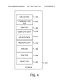 PORTABLE AUTHENTICATION DEVICE diagram and image