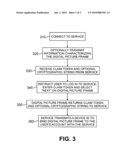 BINDING ACTIVATION OF NETWORK-ENABLED DEVICES TO WEB-BASED SERVICES diagram and image