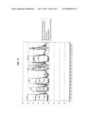 Dryer/Cooler Process and System diagram and image