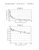 EXHAUST GAS TREATMENT METHOD AND SYSTEM FOR CEMENT BURNING FACILITY diagram and image