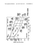 Compositions of corrosion-resistant Fe-based amorphous metals suitable for producing thermal spray coatings diagram and image