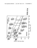 Compositions of corrosion-resistant Fe-based amorphous metals suitable for producing thermal spray coatings diagram and image