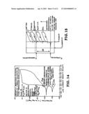 Compositions of corrosion-resistant Fe-based amorphous metals suitable for producing thermal spray coatings diagram and image