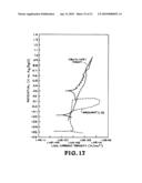 Compositions of corrosion-resistant Fe-based amorphous metals suitable for producing thermal spray coatings diagram and image