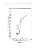 Compositions of corrosion-resistant Fe-based amorphous metals suitable for producing thermal spray coatings diagram and image