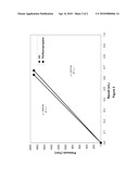 PERFLUOROCARBON GAS INSUFFLATION diagram and image