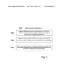 METHOD AND APPARATUS FOR CALIBRATING OPTICAL PATH DEGRADATION USEFUL FOR DECOUPLED PLASMA NITRIDATION CHAMBERS diagram and image