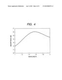 TERAHERTZ WAVE GENERATOR diagram and image