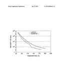 FLUORESCENT ORGANIC NANOPARTICLES AND A PROCESS FOR PRODUCING FLUORESCENT ORGANIC NANOPARTICLES diagram and image