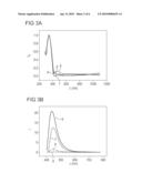 Electric Organic Component and Method for the Production Thereof diagram and image