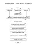 PRINTED WIRING BOARD, A METHOD OF MANUFACTURING PRINTED WIRING BOARD, A SENSOR MODULE, AND A SENSING DEVICE diagram and image