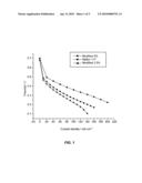 POLYMER-ZEOLITE NANOCOMPOSITE MEMBRANES FOR PROTON-EXCHANGE-MEMBRANE FUEL CELLS diagram and image