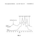 POLYMER-ZEOLITE NANOCOMPOSITE MEMBRANES FOR PROTON-EXCHANGE-MEMBRANE FUEL CELLS diagram and image