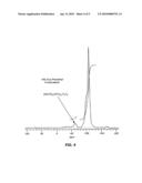 POLYMER-ZEOLITE NANOCOMPOSITE MEMBRANES FOR PROTON-EXCHANGE-MEMBRANE FUEL CELLS diagram and image