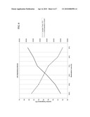 Dimmable LED lamp diagram and image