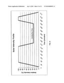 INTENSITY CONTROL AND COLOR MIXING OF LIGHT EMITTING DEVICES diagram and image