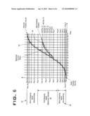 APPARATUS AND METHOD FOR CONTROLLING AN ACTUATOR diagram and image