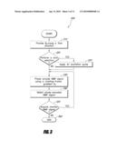 ROTATING-FRAME GRADIENT FIELDS FOR MAGNETIC RESONANCE IMAGING AND NUCLEAR MAGNETIC RESONANCE IN LOW FIELDS diagram and image