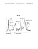 SPECTRAL RESOLUTION ENHANCEMENT OF MAGNETIC RESONANCE SPECTROSCOPIC IMAGING diagram and image