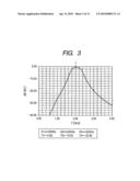 FILTER CIRCUIT AND VOLTAGE-CONTROLLED OSCILLATING CIRCUIT diagram and image