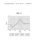 FILTER CIRCUIT AND VOLTAGE-CONTROLLED OSCILLATING CIRCUIT diagram and image