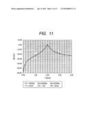 FILTER CIRCUIT AND VOLTAGE-CONTROLLED OSCILLATING CIRCUIT diagram and image