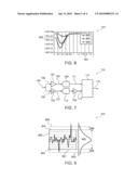 DATA PROCESSING DEVICE COMPRISING ADC UNIT diagram and image