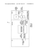 Device and method for detecting a target using a high speed sampling device diagram and image