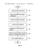 APPARATUS AND METHOD FOR ENHANCING IMAGES IN CONSIDERATION OF REGION CHARACTERISTICS diagram and image