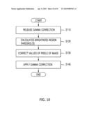 APPARATUS AND METHOD FOR ENHANCING IMAGES IN CONSIDERATION OF REGION CHARACTERISTICS diagram and image