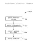 Colorization method and apparatus diagram and image