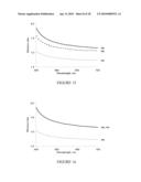 Composition of Organic Compounds, Optical Film and Method of Production Thereof diagram and image