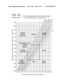 Coffee Refractometer Method And Apparatus diagram and image