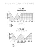 ARC FAULT DETECTION USING FUZZY LOGIC diagram and image