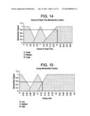 ARC FAULT DETECTION USING FUZZY LOGIC diagram and image