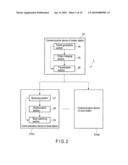 COMMUNICATION SYSTEM AND WIRELESS COMMUNICATION DEVICE diagram and image