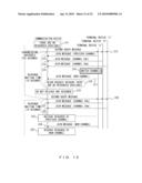 COMMUNICATION DEVICE AND METHOD OF MANAGING COMMUNICATION RESOURCES diagram and image