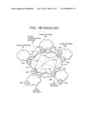 Overlay Network Node diagram and image