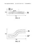 Systems and methods for a network device to update timing packets to reflect delay diagram and image